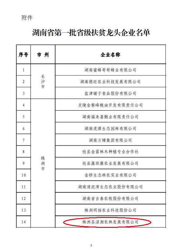 湖南省省级扶贫龙头企业.png